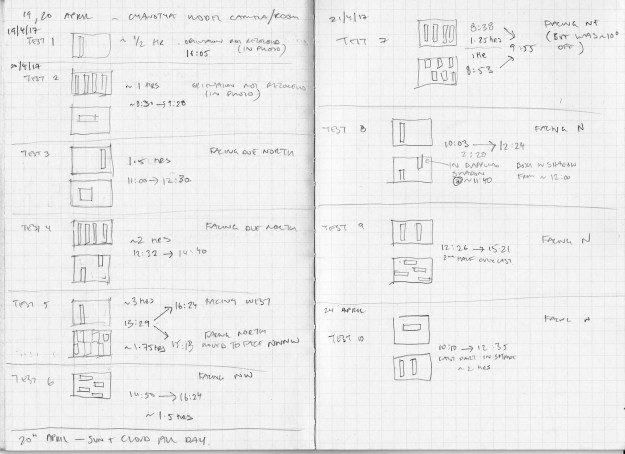 CyanotypeModelRecords